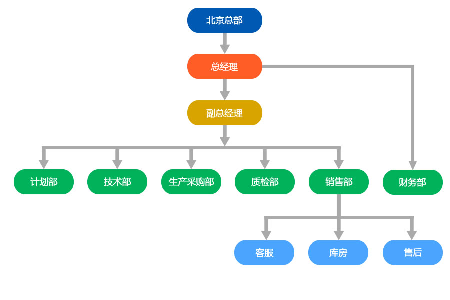 組織機構(gòu).jpg